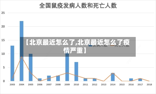 【北京最近怎么了,北京最近怎么了疫情严重】-第1张图片