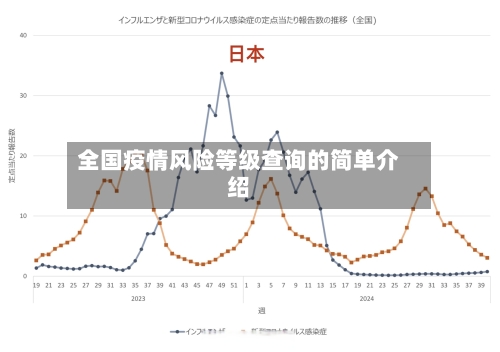 全国疫情风险等级查询的简单介绍-第1张图片