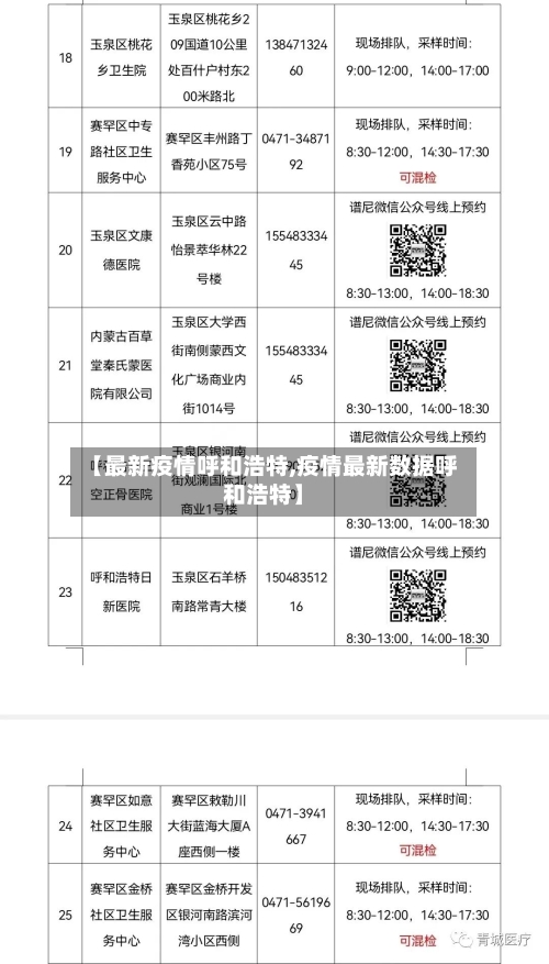 【最新疫情呼和浩特,疫情最新数据呼和浩特】-第3张图片