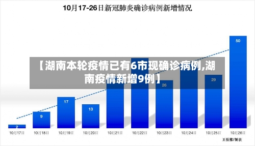 【湖南本轮疫情已有6市现确诊病例,湖南疫情新增9例】-第3张图片
