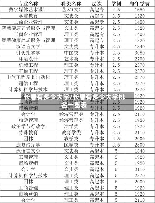 长春有多少大学/长春有多少大学排名一览表-第1张图片
