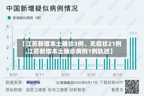 【江苏新增本土确诊3例	、无症状21例,江苏新增本土确诊病例1例轨迹】-第2张图片