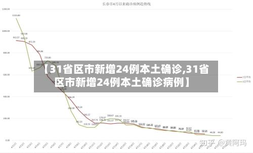 【31省区市新增24例本土确诊,31省区市新增24例本土确诊病例】-第1张图片
