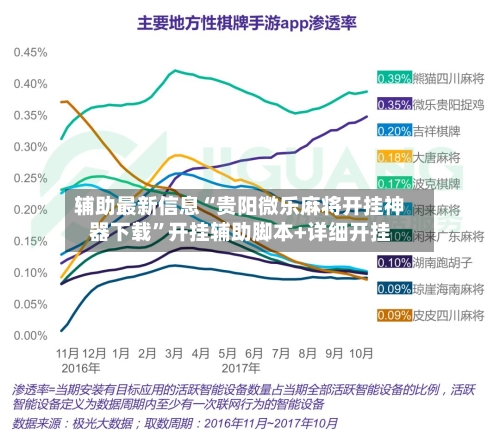 辅助最新信息“贵阳微乐麻将开挂神器下载	”开挂辅助脚本+详细开挂-第2张图片