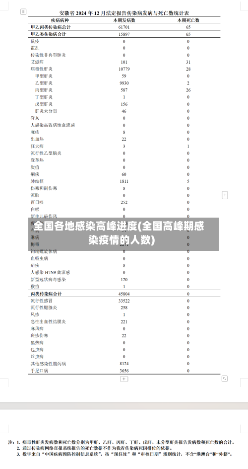 全国各地感染高峰进度(全国高峰期感染疫情的人数)-第2张图片