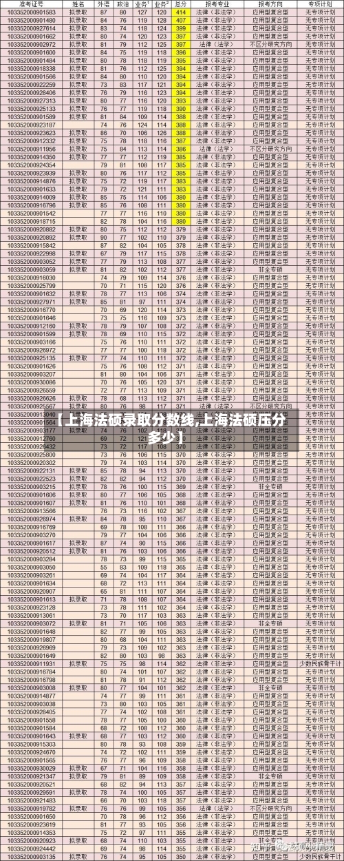 【上海法硕录取分数线,上海法硕压分多少】-第1张图片