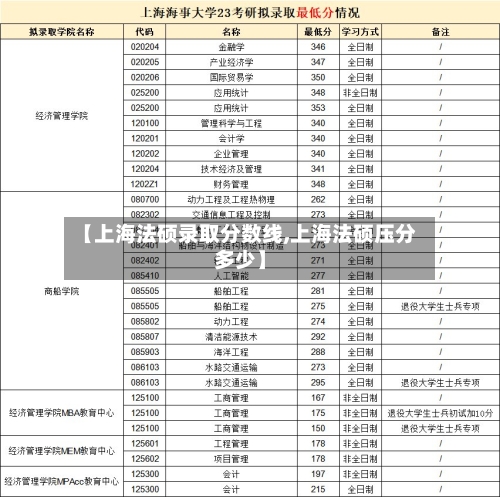 【上海法硕录取分数线,上海法硕压分多少】-第2张图片