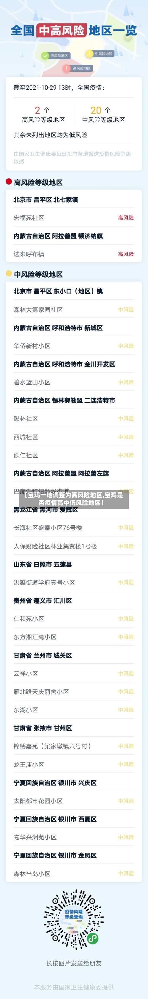 【宝鸡一地调整为高风险地区,宝鸡是否疫情高中低风险地区】-第3张图片