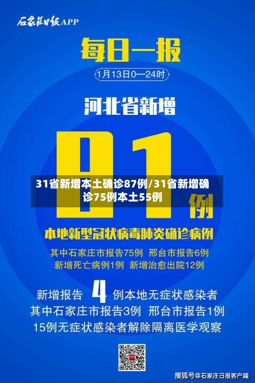 31省新增本土确诊87例/31省新增确诊75例本土55例-第1张图片