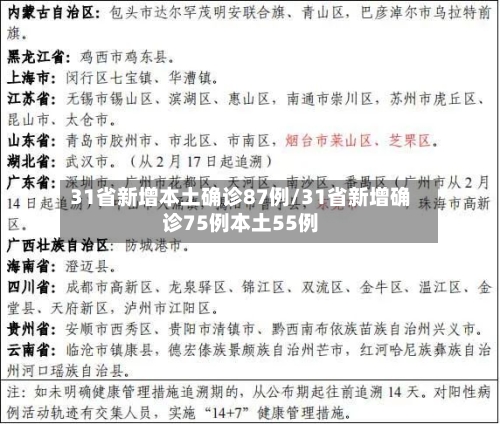 31省新增本土确诊87例/31省新增确诊75例本土55例-第3张图片