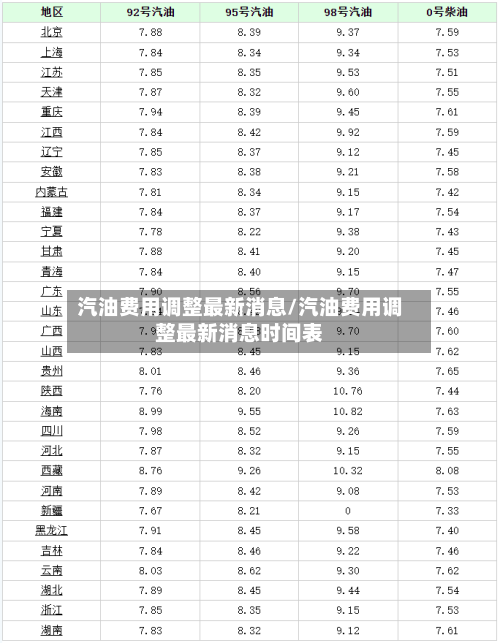汽油费用调整最新消息/汽油费用调整最新消息时间表-第3张图片