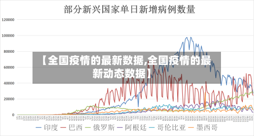 【全国疫情的最新数据,全国疫情的最新动态数据】-第3张图片