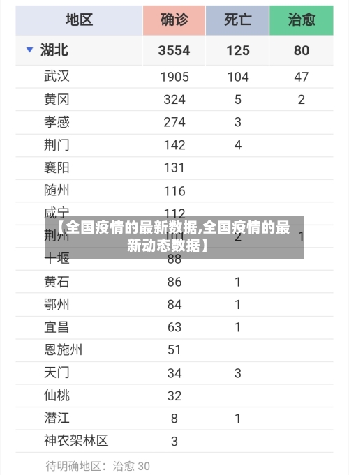 【全国疫情的最新数据,全国疫情的最新动态数据】-第2张图片