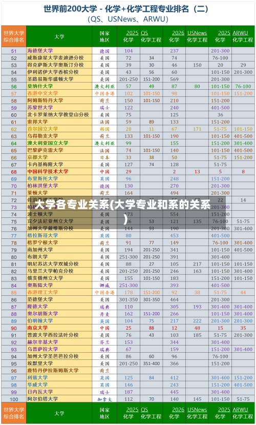 大学各专业关系(大学专业和系的关系)-第2张图片