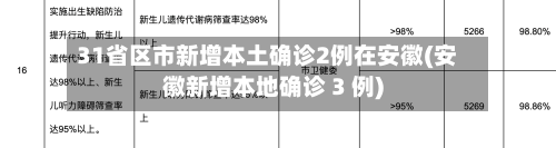 31省区市新增本土确诊2例在安徽(安徽新增本地确诊 3 例)-第2张图片