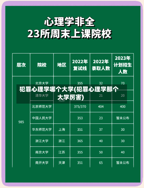 犯罪心理学哪个大学(犯罪心理学那个大学厉害)-第1张图片