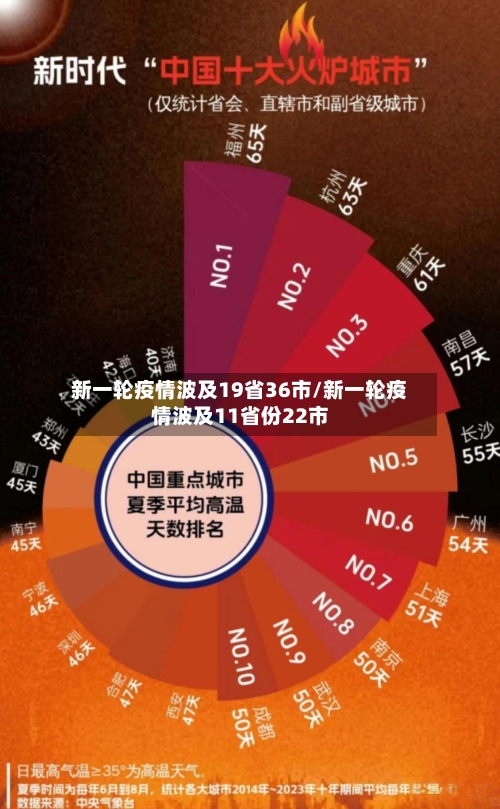 新一轮疫情波及19省36市/新一轮疫情波及11省份22市-第1张图片