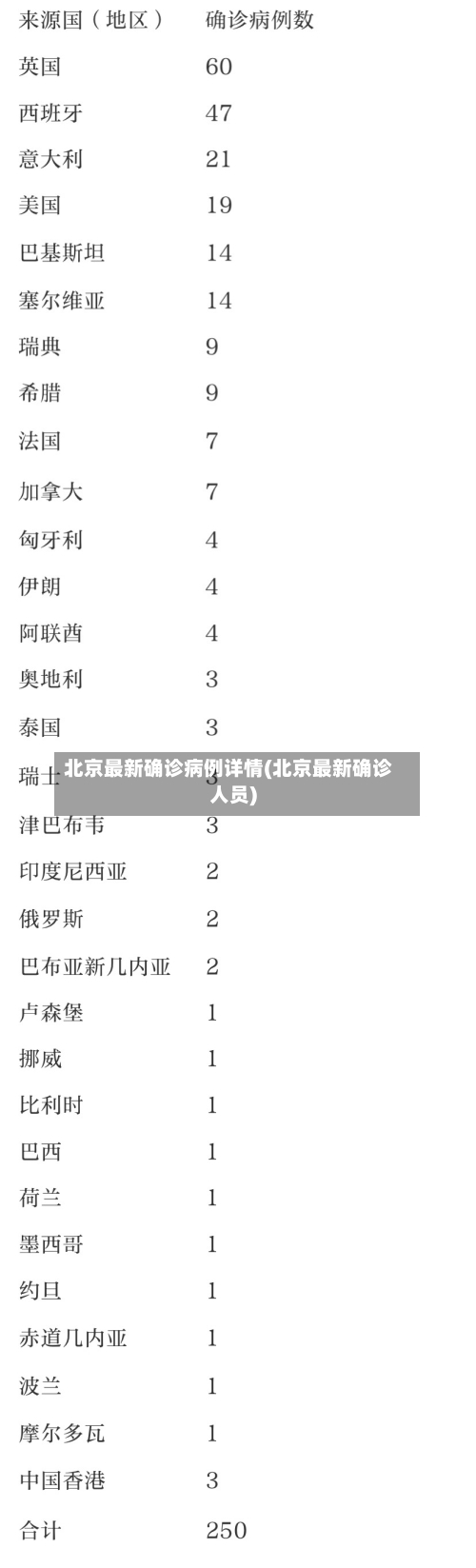 北京最新确诊病例详情(北京最新确诊人员)-第1张图片