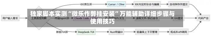 独家脚本实测“微乐作弊挂安装”万能辅助详细步骤与使用技巧-第1张图片