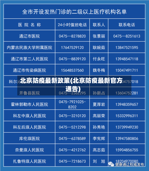 北京防疫最新政策(北京防疫最新官方通告)-第1张图片