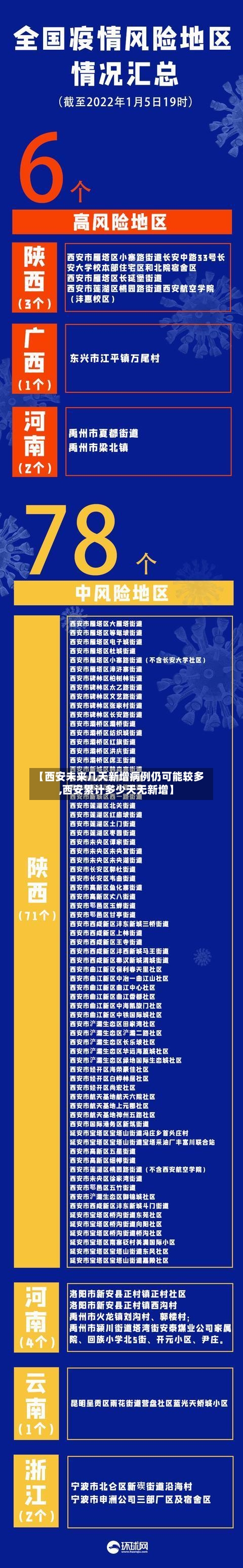 【西安未来几天新增病例仍可能较多,西安累计多少天无新增】-第1张图片