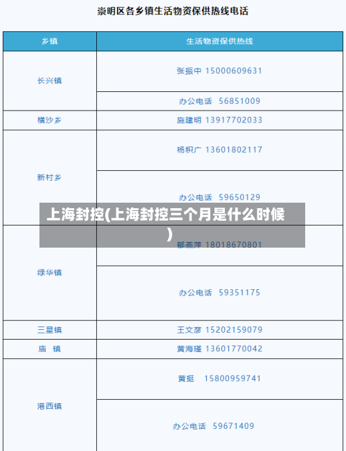 上海封控(上海封控三个月是什么时候)-第1张图片