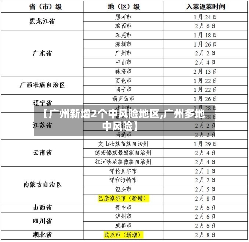 【广州新增2个中风险地区,广州多地中风险】-第1张图片