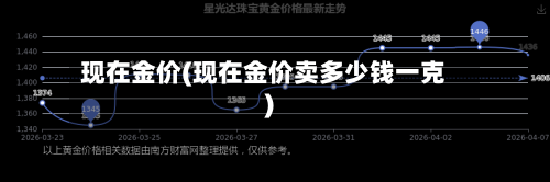 现在金价(现在金价卖多少钱一克)-第1张图片