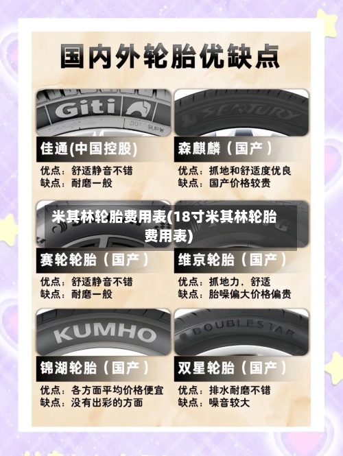 米其林轮胎费用表(18寸米其林轮胎费用表)-第1张图片