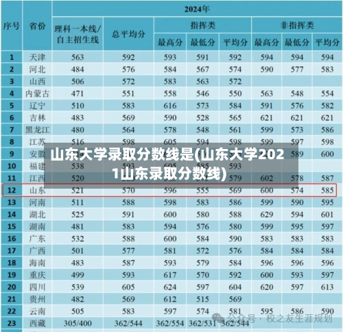 山东大学录取分数线是(山东大学2021山东录取分数线)-第1张图片