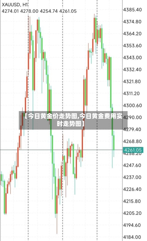 【今日黄金价走势图,今日黄金费用实时走势图】-第1张图片