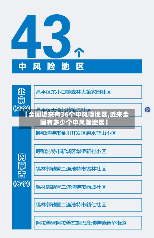 【全国近来有36个中风险地区,近来全国有多少个中风险地区】-第1张图片