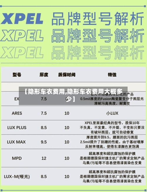 【隐形车衣费用,隐形车衣费用大概多少】-第1张图片