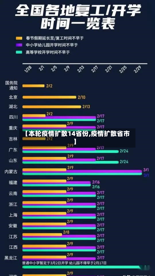 【本轮疫情扩散14省份,疫情扩散省市】-第1张图片