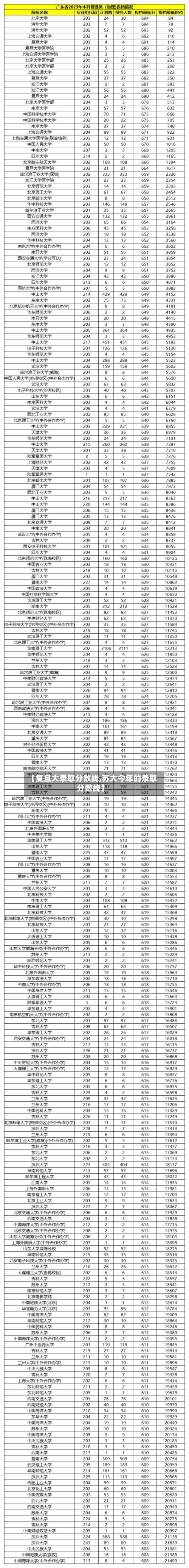 【复旦大录取分数线,苏大今年的录取分数线】-第1张图片