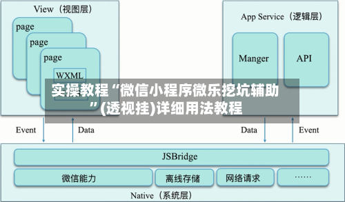 实操教程“微信小程序微乐挖坑辅助”(透视挂)详细用法教程-第2张图片