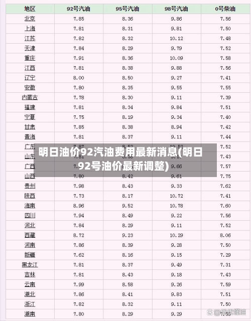 明日油价92汽油费用最新消息(明日92号油价最新调整)-第2张图片