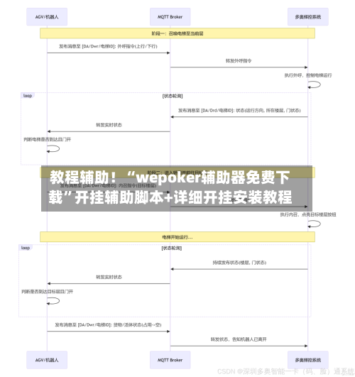 教程辅助！“wepoker辅助器免费下载”开挂辅助脚本+详细开挂安装教程-第1张图片