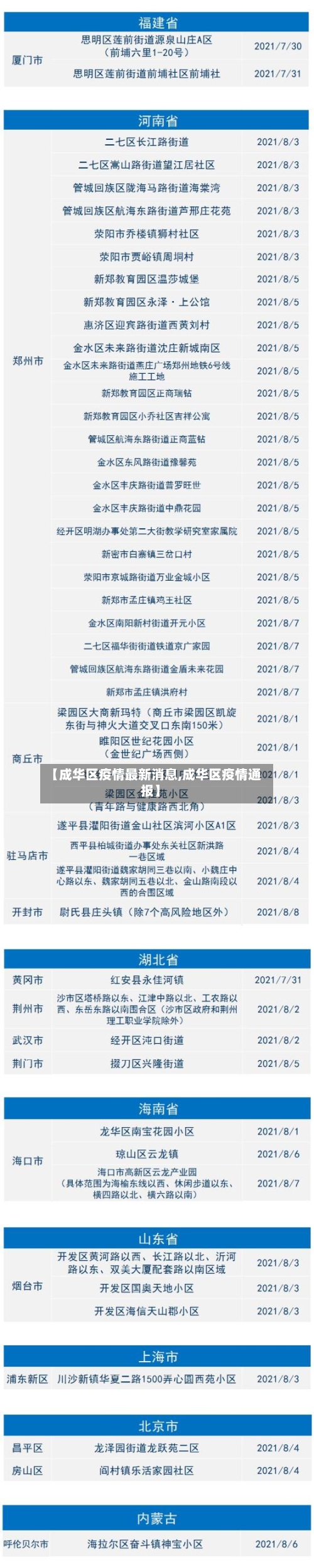【成华区疫情最新消息,成华区疫情通报】-第1张图片