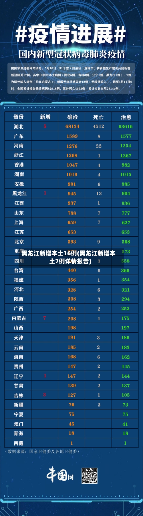 黑龙江新增本土16例(黑龙江新增本土7例详情报告)-第1张图片
