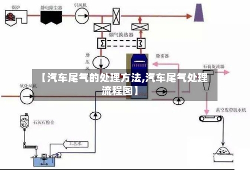 【汽车尾气的处理方法,汽车尾气处理流程图】-第1张图片