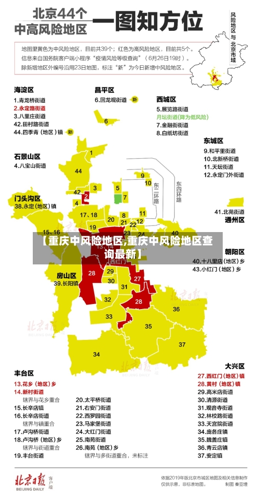 【重庆中风险地区,重庆中风险地区查询最新】-第1张图片