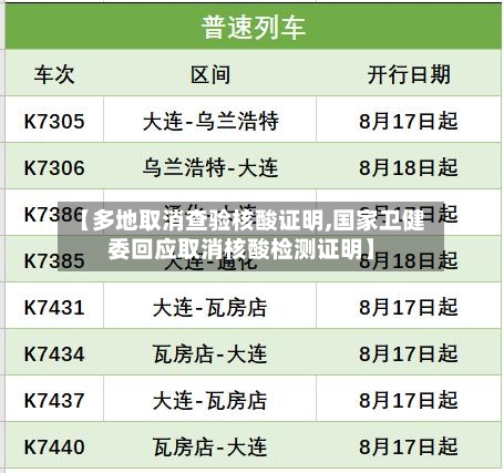 【多地取消查验核酸证明,国家卫健委回应取消核酸检测证明】-第1张图片