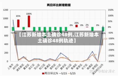 【江苏新增本土确诊48例,江苏新增本土确诊48例轨迹】-第1张图片