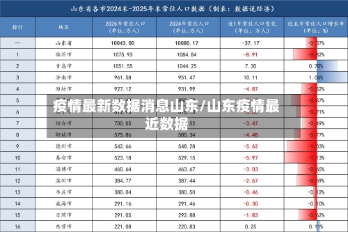 疫情最新数据消息山东/山东疫情最近数据-第1张图片