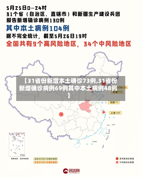 【31省份新增本土确诊73例,31省份新增确诊病例69例其中本土病例48例】-第1张图片