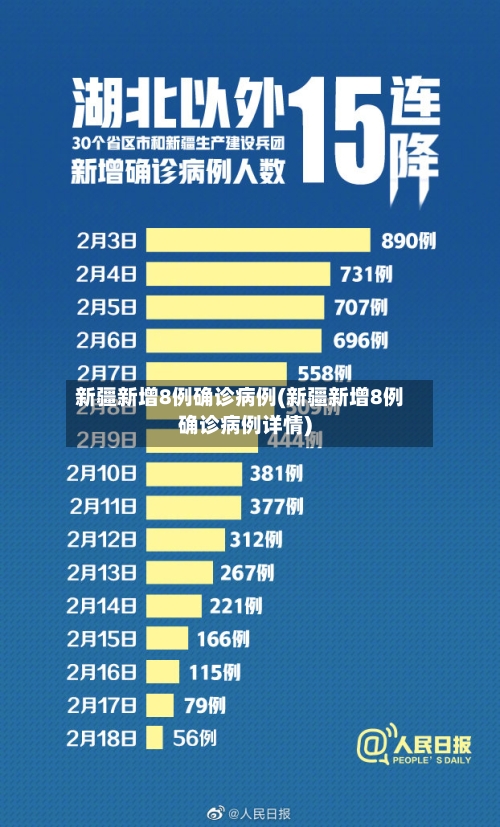 新疆新增8例确诊病例(新疆新增8例确诊病例详情)-第1张图片
