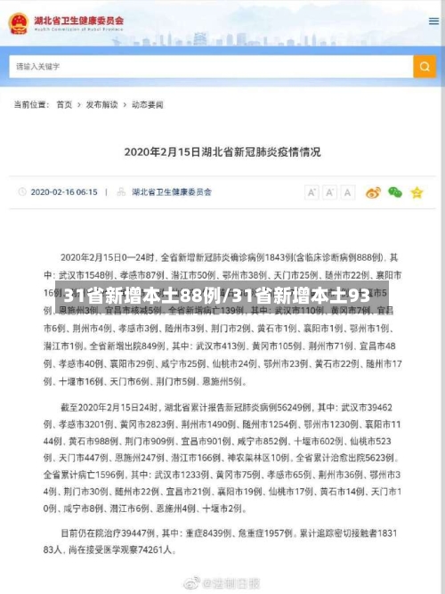 31省新增本土88例/31省新增本土93-第1张图片