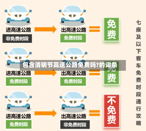 包含清明节高速公路免费吗?的词条-第1张图片