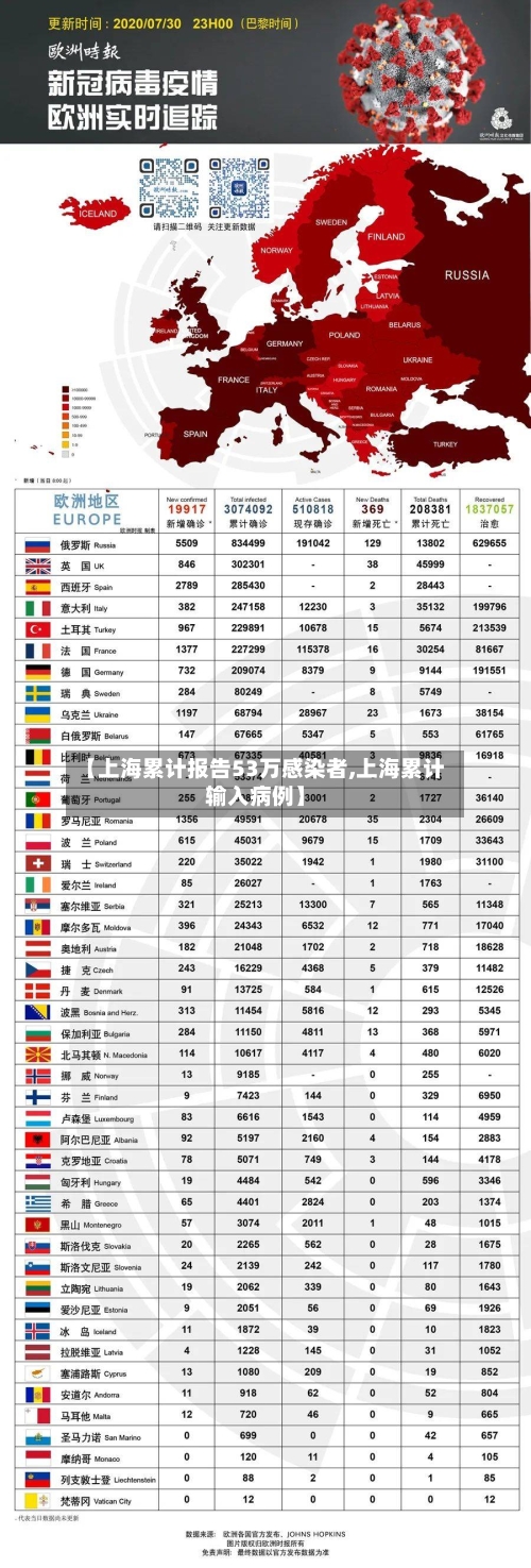 【上海累计报告53万感染者,上海累计输入病例】-第1张图片